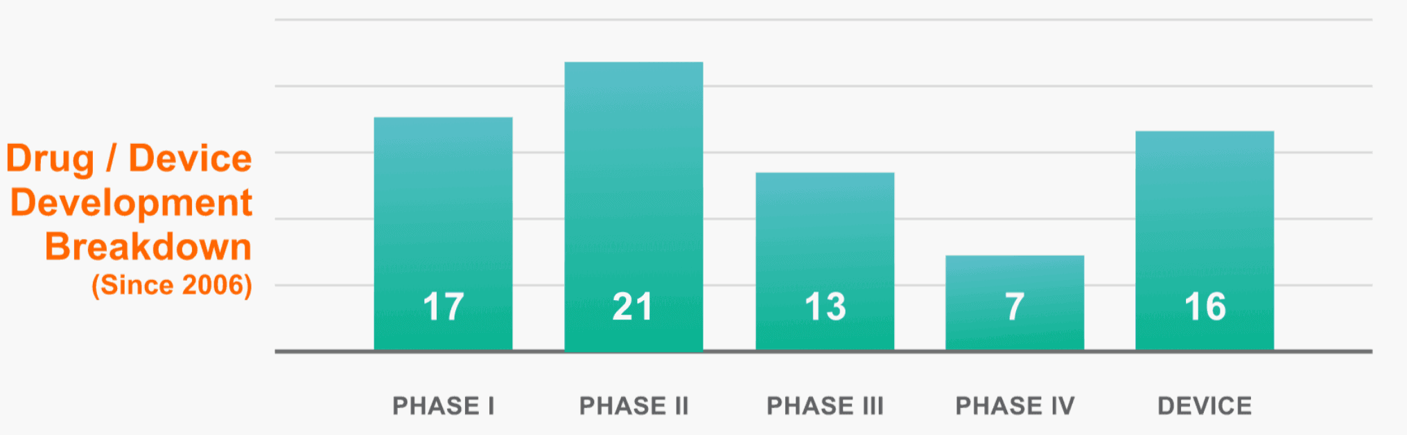 Drug device development